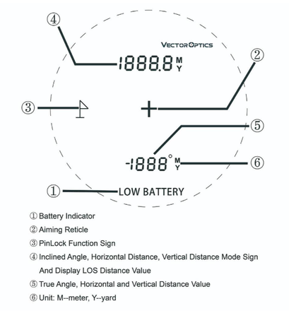 Vector Optics - Dalmierz laserowy Paragon GenII - 6x25 - LCD - SCRF-20