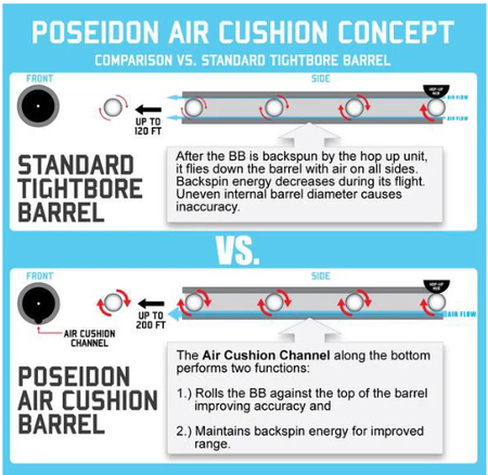 Air Cushion 6,05mm niklowana lufa wewnętrzna